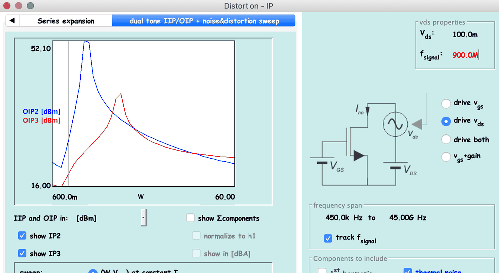 Distortion add-in: IP2 and IP3 over a constrained sweep at 900 MHz