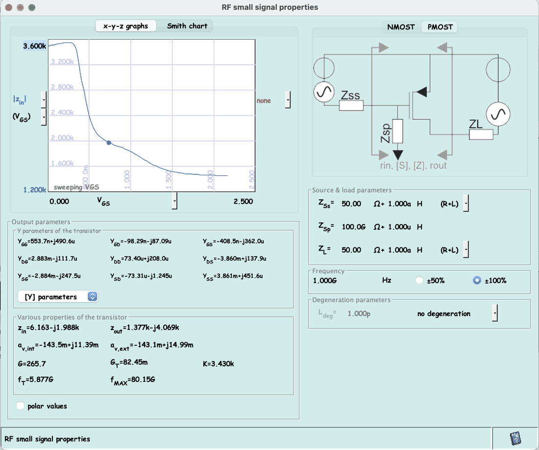 The RF small-signal add-in: Y-parameters, zin, zout, gain, fT, fmax and stability factor, with the source and load termination network