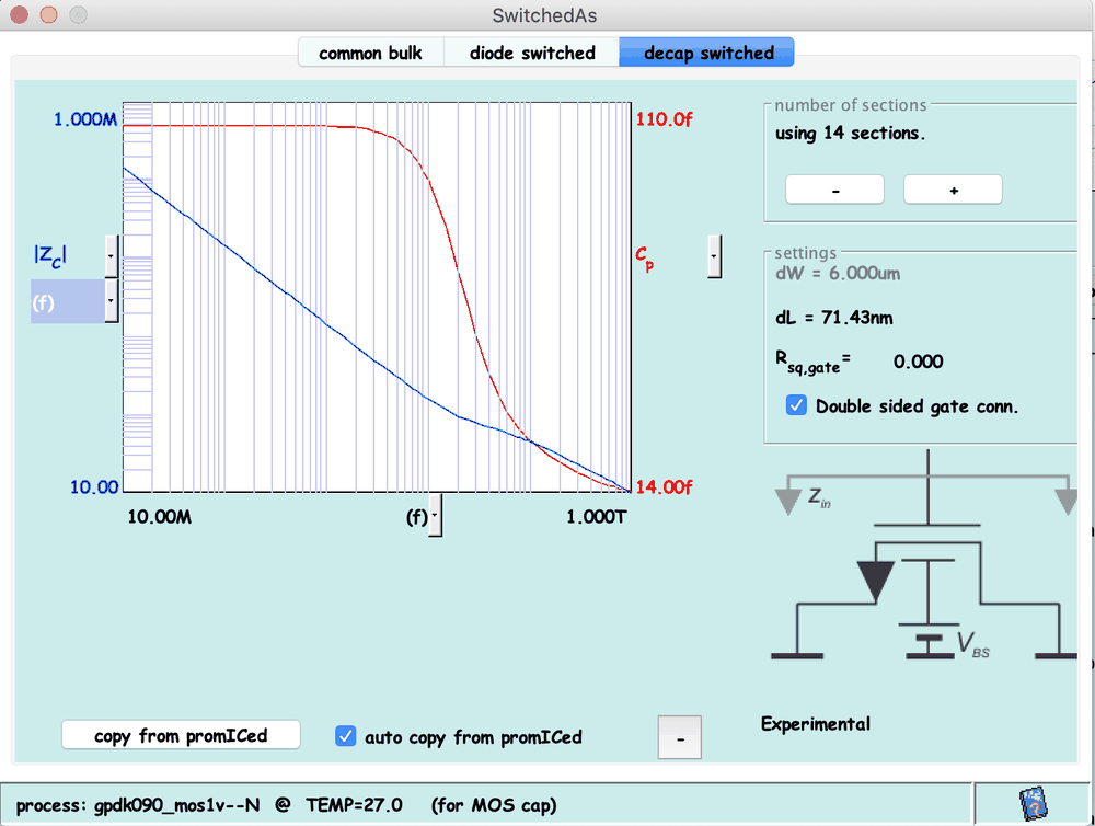 SwitchedAs add-in: equivalent impedance and capacitance of a decap-switched MOS transistor versus frequency