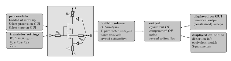 ProMOST compound-model flow, using background solvers and kernels