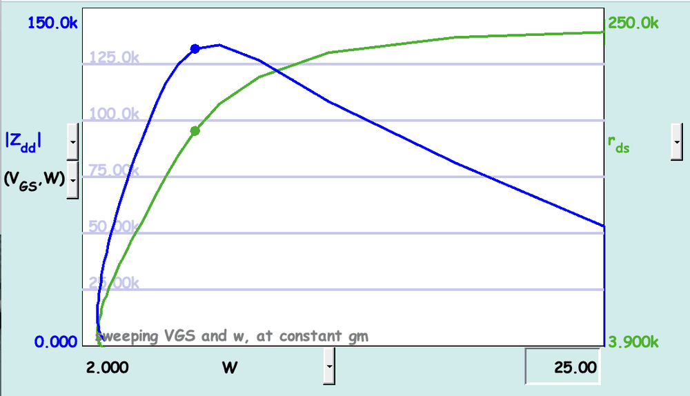 Constrained sweep with W and VGS varied together at constant gm